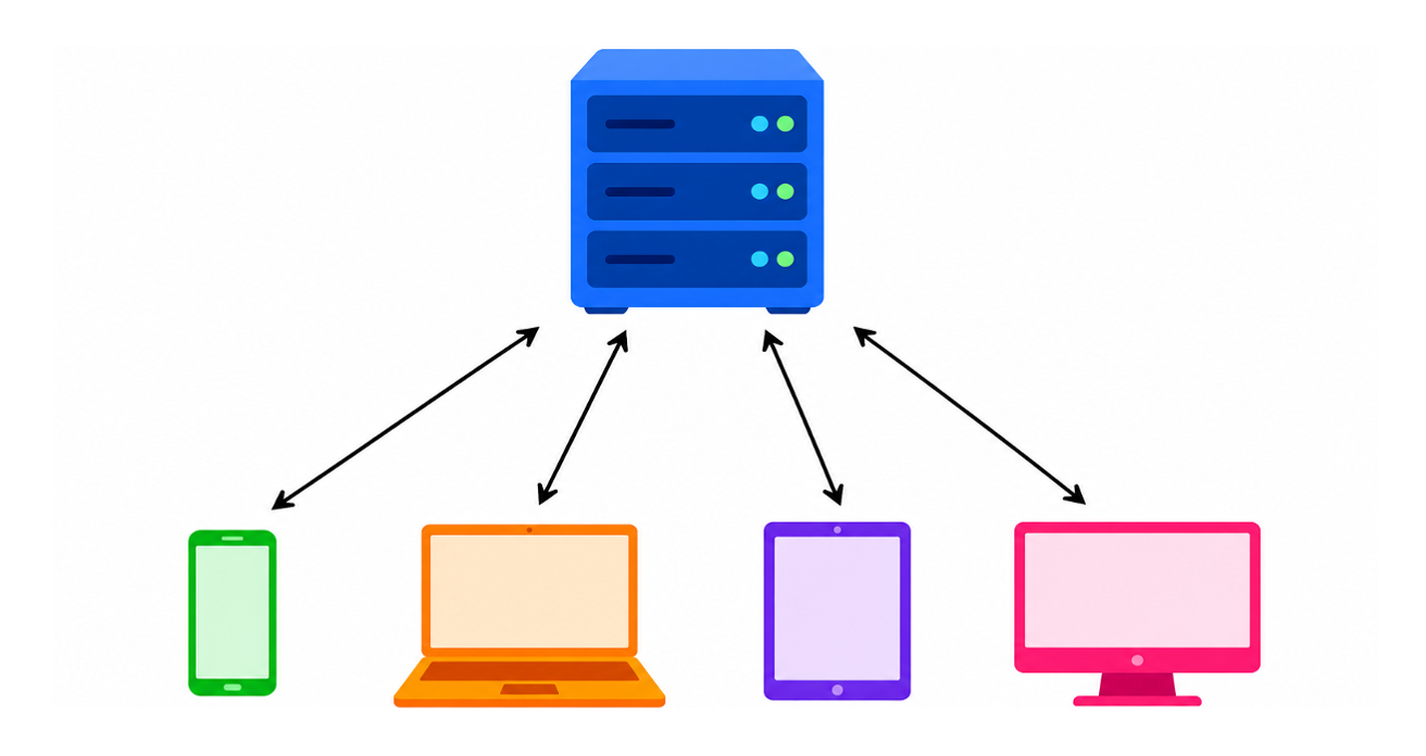 Federated Learning
