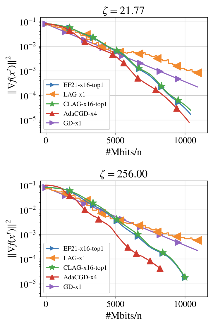Placeholder figure for Adaptive Compression for Communication-Efficient Distributed Training