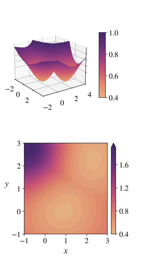 Placeholder figure for Loss Landscape Characterization of Neural Networks without Over-Parametrization