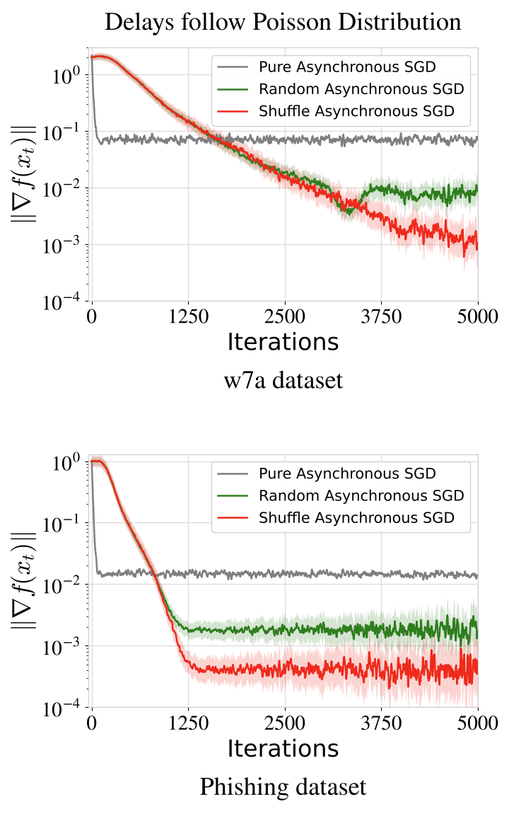 Placeholder figure for AsGrad: A Sharp Unified Analysis of Asynchronous-SGD Algorithms