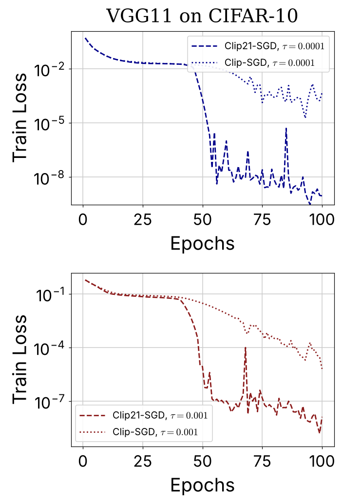 Placeholder figure for Clip21: Error Feedback for Gradient Clipping