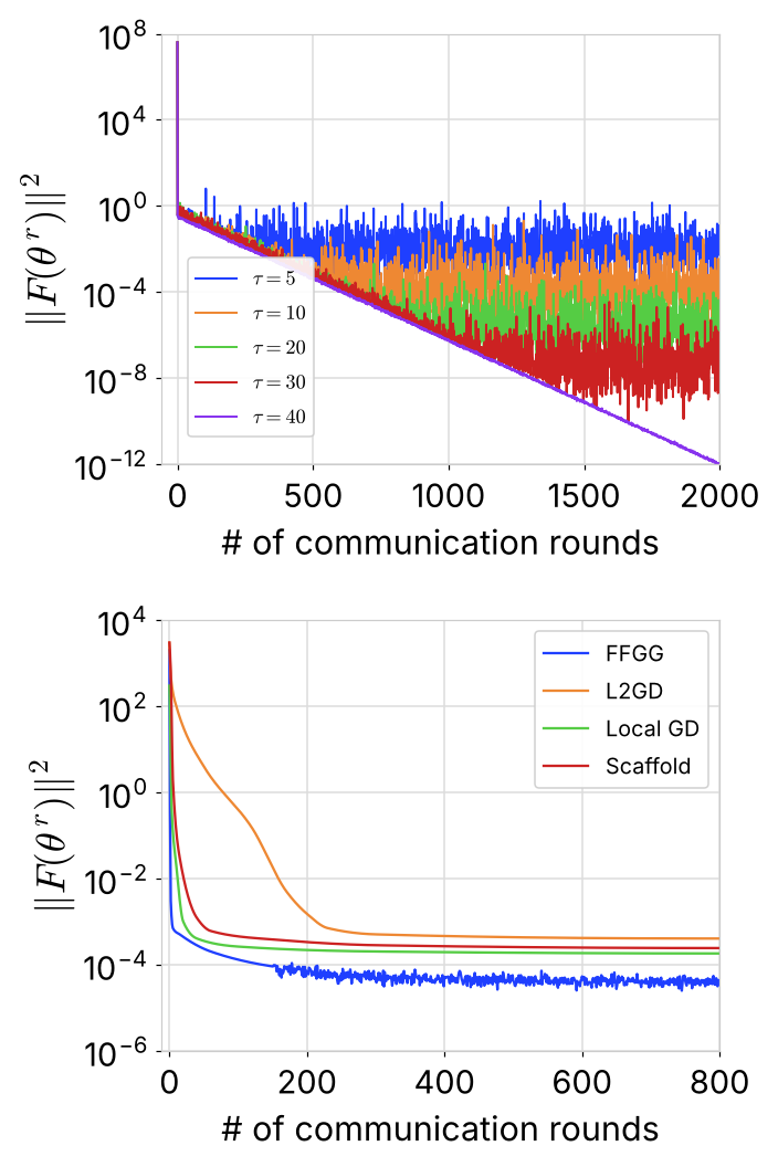 Placeholder figure for Partially Personalized Federated Learning: Breaking the Curse of Data Heterogeneity