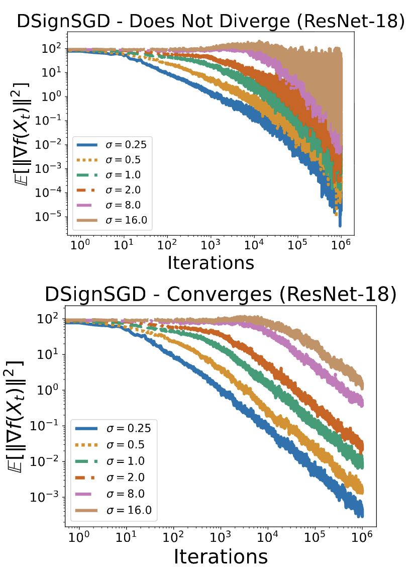 Placeholder figure for On the Interaction of Noise, Compression Role, and Adaptivity under $(L_0,L_1)$-Smoothness: An SDE-based Approach