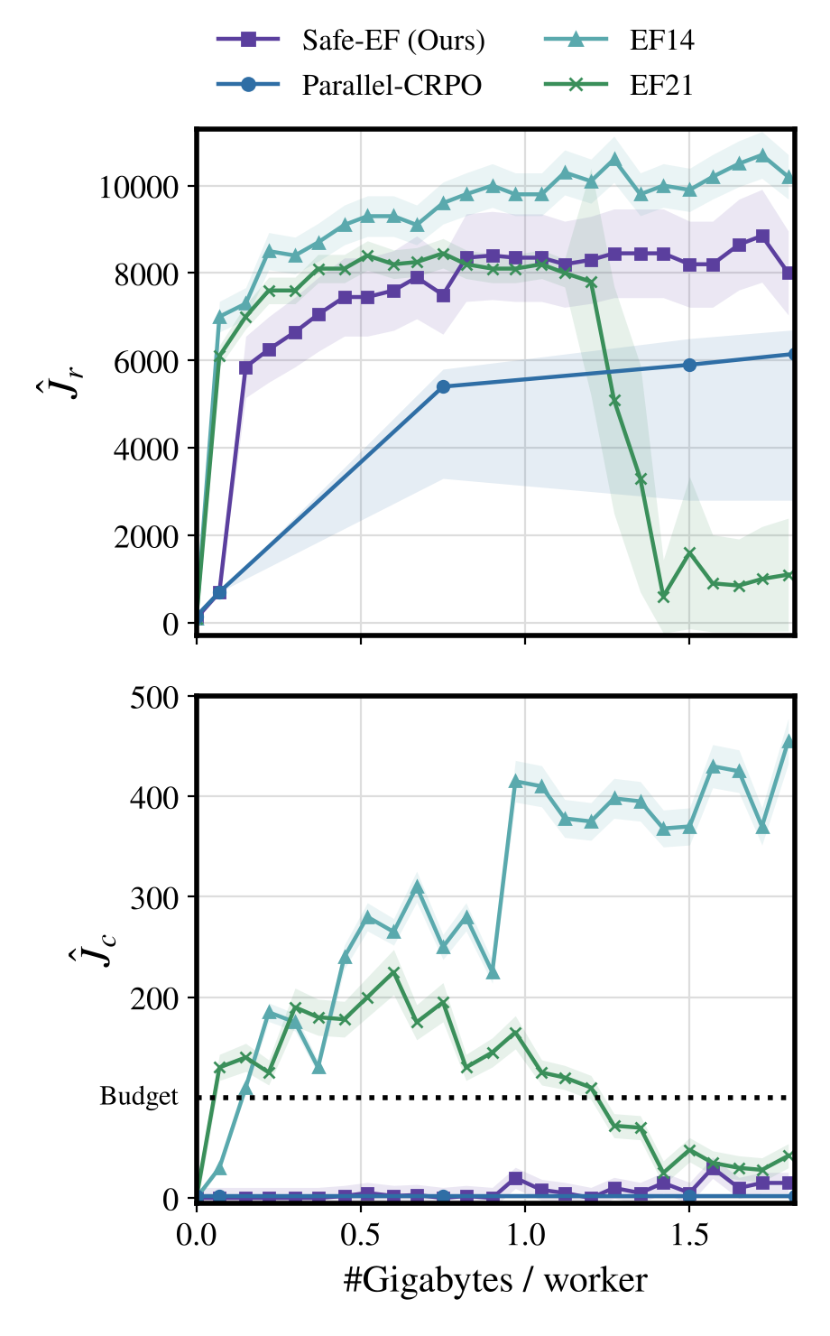 Placeholder figure for Safe-EF: Error Feedback for Nonsmooth Constrained Optimization